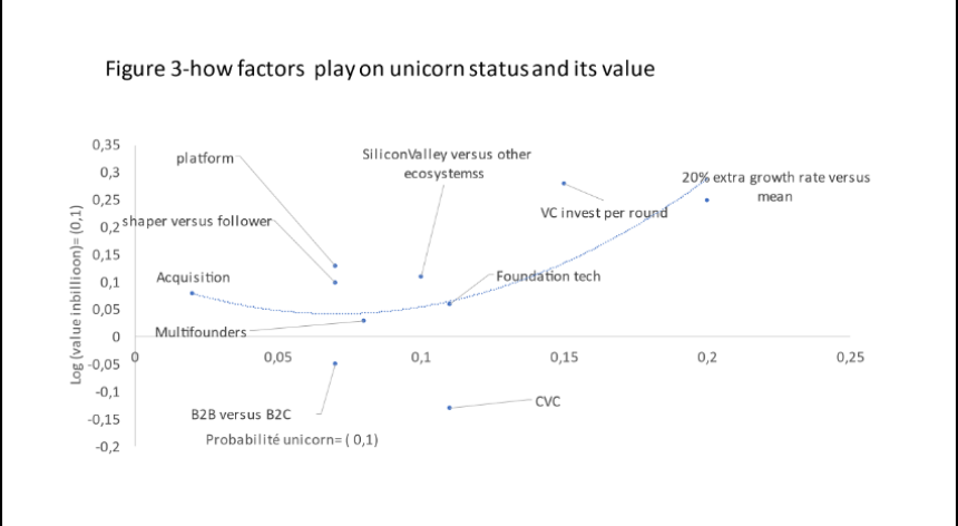 How to become a valuable unicorn - a recipe update
