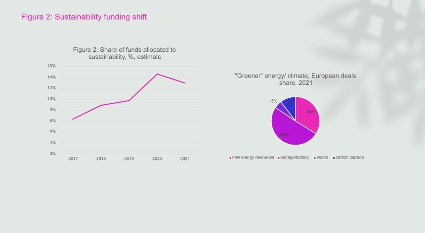 To stay competitive, VCs have to keep innovating