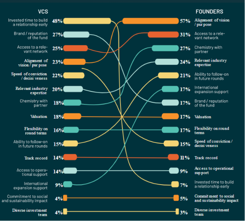 The new State of European Tech 2022