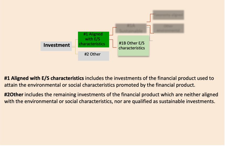 SFRD Disclosures