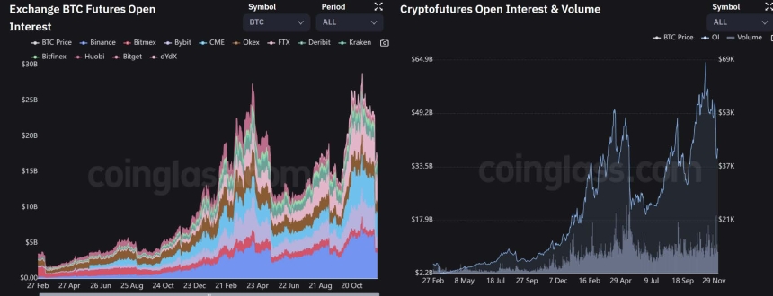 Why we are excited about D2X